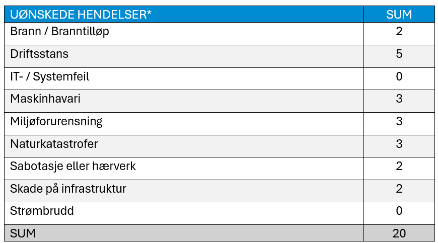 Skjermbilde 2025-04-29 142410