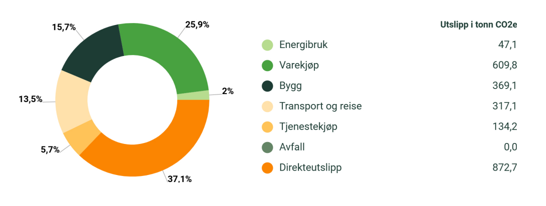 Skjermbilde 2025-04-30 082954