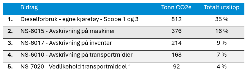 Skjermbilde 2025-04-30 104233